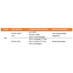 Coperta Antifiamma Rischio Batterie Al Litio 800x600cm Riutilizzabile