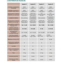 Barriera Antirumore Flessibile Rapida P4 - CIR Ambiente